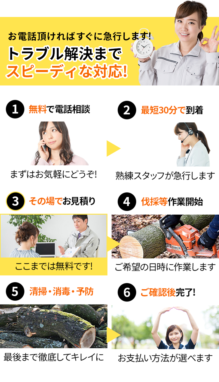 トラブル解決までスピーディな対応!最短で即日解決が可能です